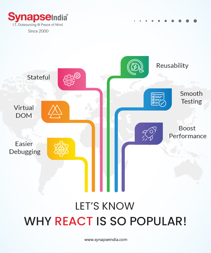 Let's Know Why React is So Popular! - Infographic